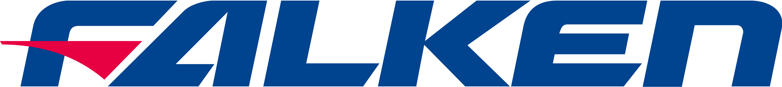 Falken tire reviews